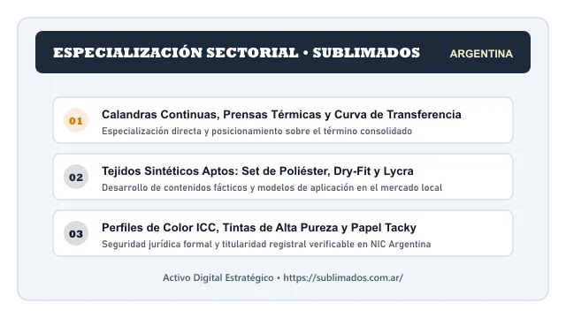 Pilares temáticos y especialización sectorial de Sublimados en Argentina